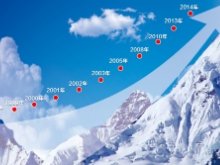 破碎機事業部銷售技巧的分享