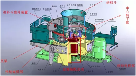 <b>定時(shí)給制砂機(jī)潤(rùn)滑,問(wèn)題卻“頻頻不斷”!小心這幾種潤(rùn)滑失效的情況</b>