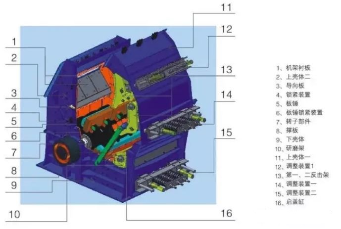 <b>破碎機主軸斷裂不可大意！顎破、反擊破主軸斷裂原因及預防措施</b>