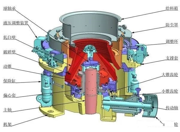 <b>液壓圓錐破碎機(jī)調(diào)整環(huán)跳動(dòng)、機(jī)架擺動(dòng)！異常振動(dòng)的11個(gè)原因分析</b>