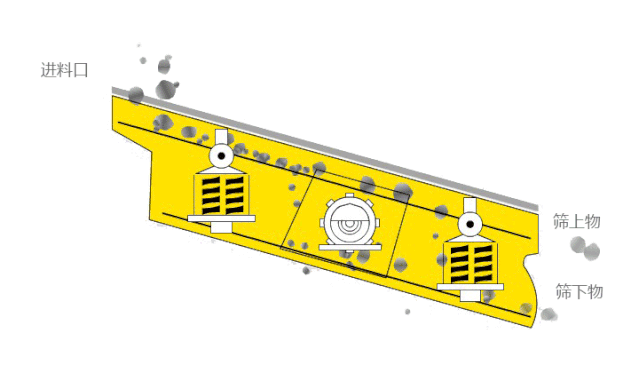 <b>砂石生產線篩分工序很關鍵,篩分方法及設備介紹!</b>