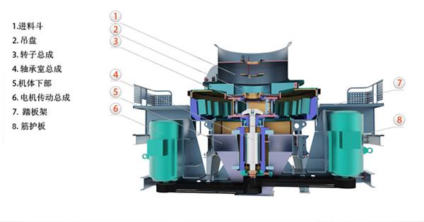 制砂機結構