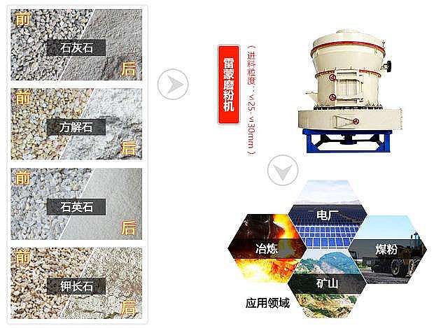 磨粉機應用